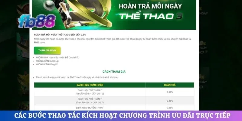 Các bước thao tác kích hoạt chương trình ưu đãi trực tiếp trên tài khoản cá nhân