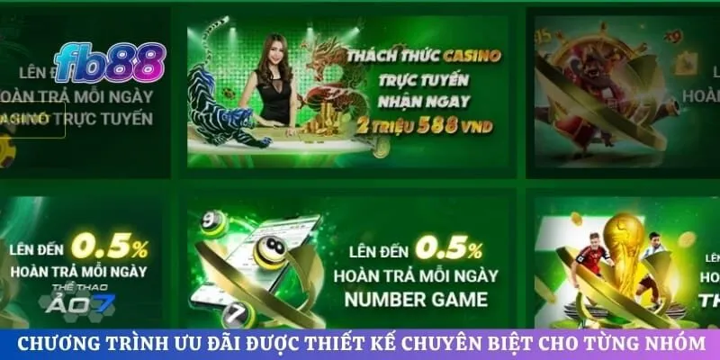 Chương trình ưu đãi được thiết kế chuyên biệt cho từng nhóm đối tượng thành viên