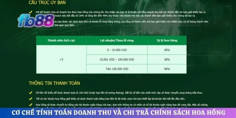 Cơ chế tính toán doanh thu và chi trả chính sách hoa hồng minh bạch cho đối tác